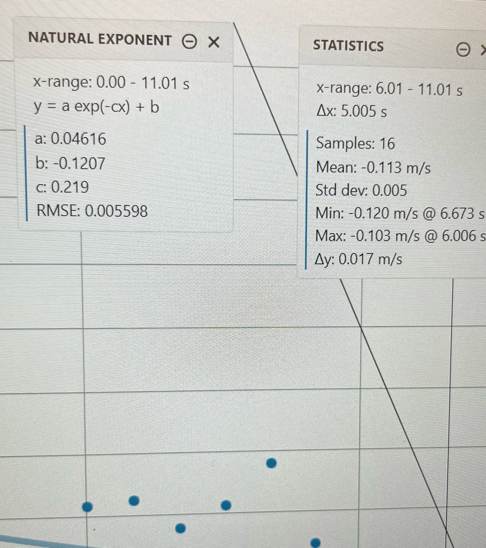 A simple relationship to describe a changing drag force would be F=-BV,