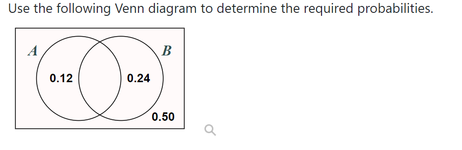 Use the following Venn diagram to determine the required probabilities. 0.12 0.24