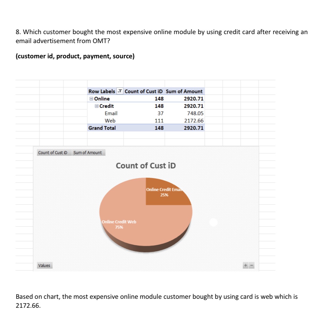 Which customer bought the most expensive online module by using credit card