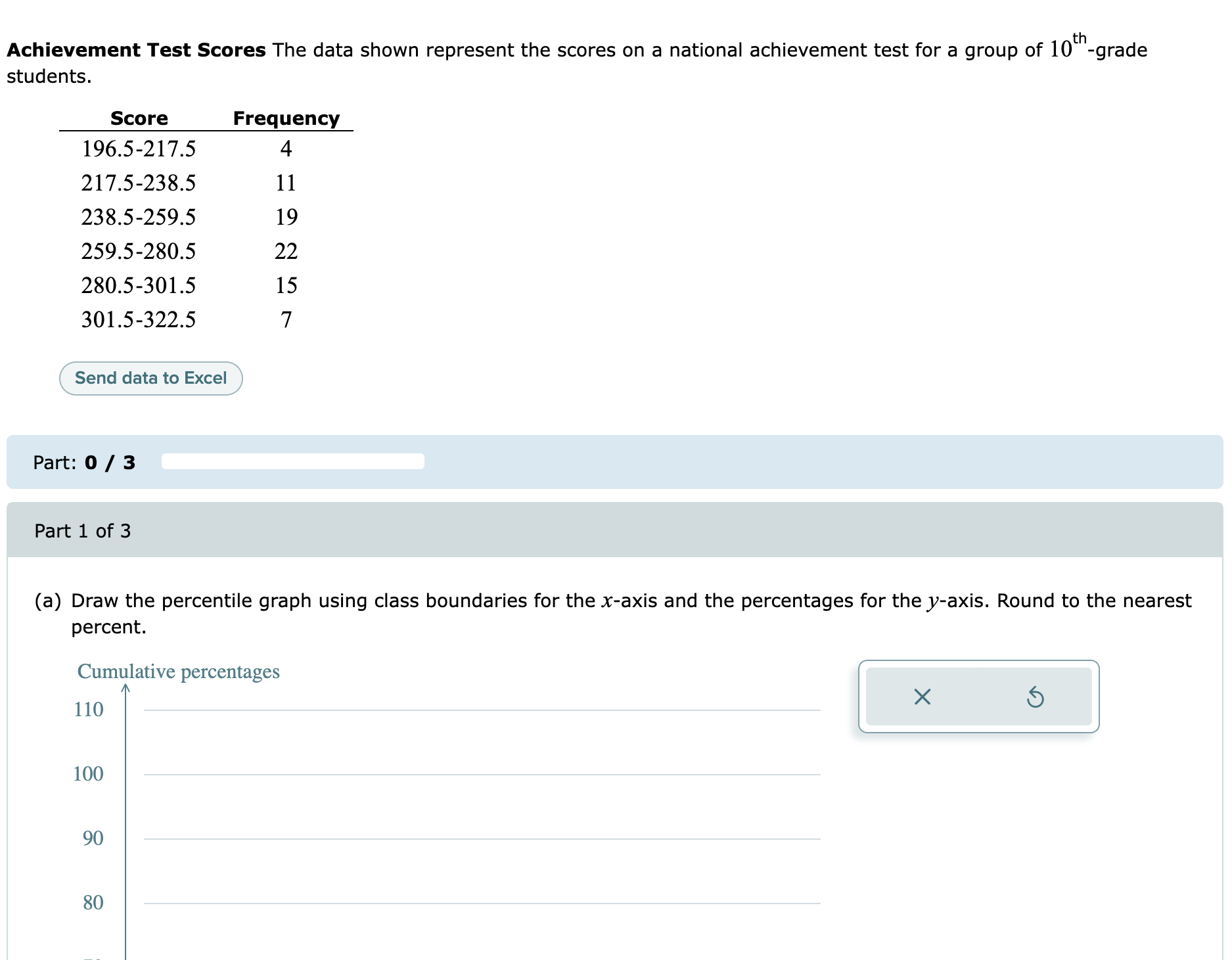 - . . th Achievement Test Scores The data shown represent