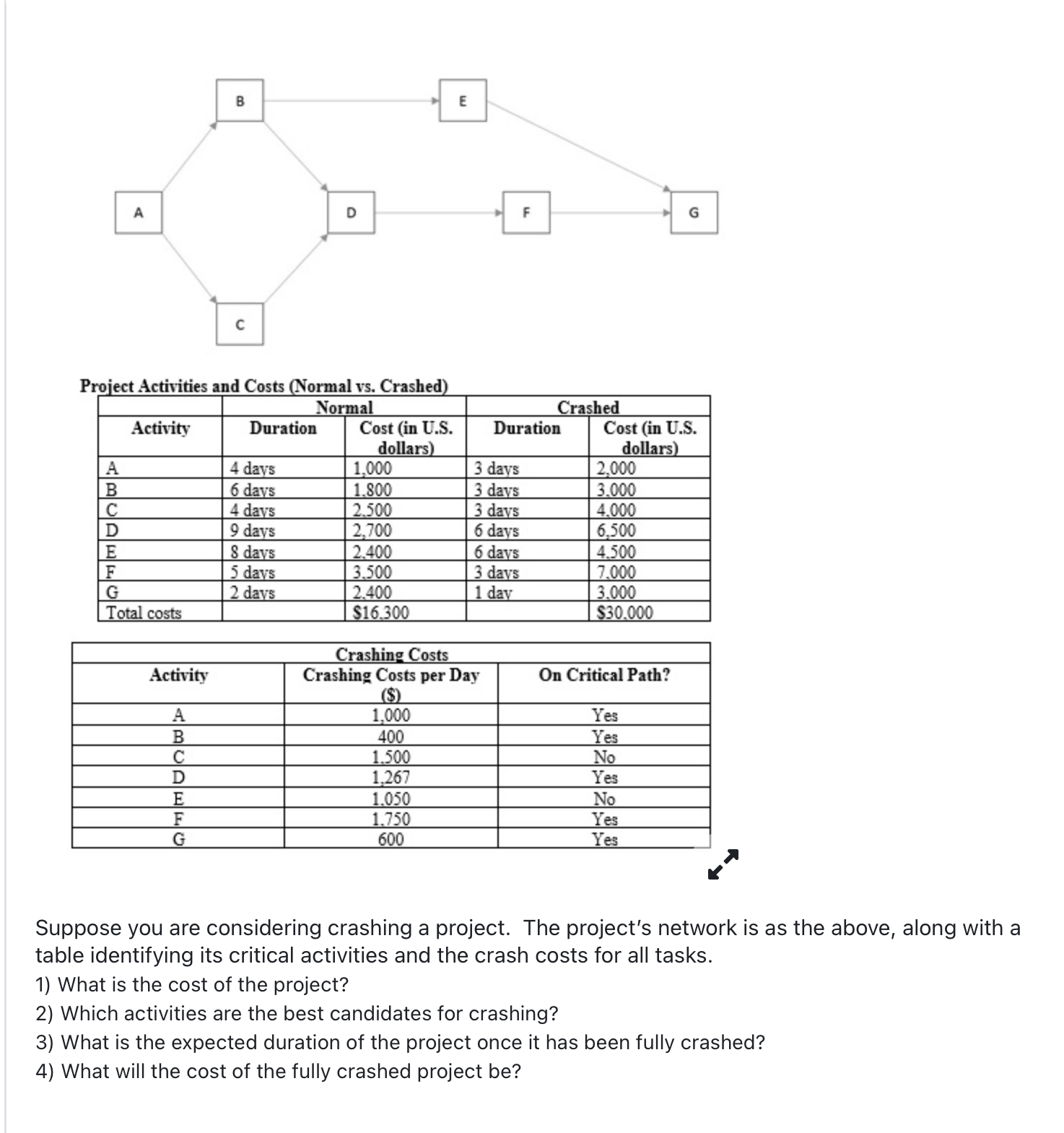 B E A D F G C Project Activities and Costs