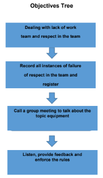 no idea how to do it. I thank you in advance for