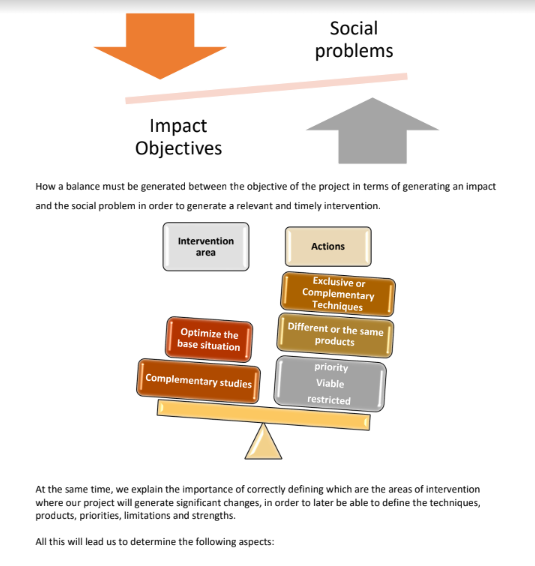 all the help you give me.This is what I've progressed from my