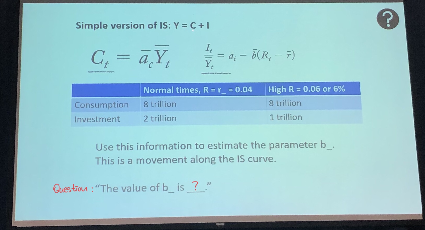 Solve it please: Simple version of IS: Y = C + |