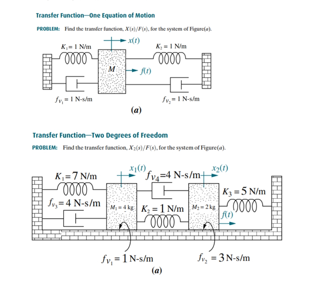 Transfer Function-One Equation of Motion PROBLEM: Find the transfer function, X(s)/F(s),