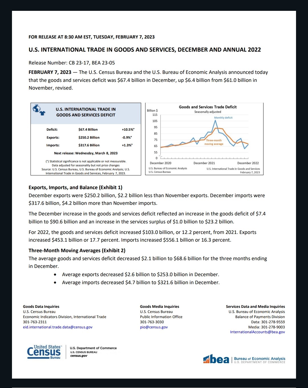 Does the data in this document indicate which THREE countries and/or regions