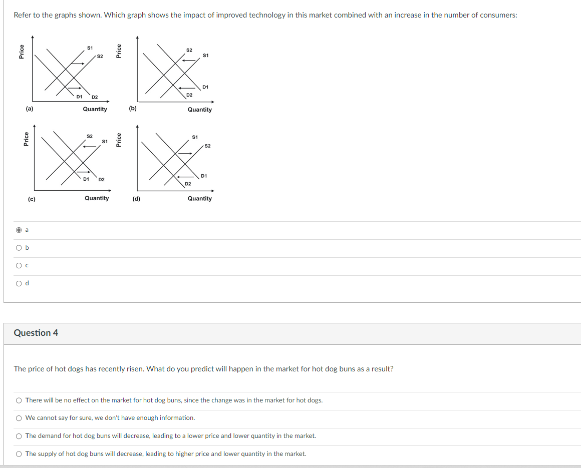 Refer to the graphs shown. Which graph shows the impact of