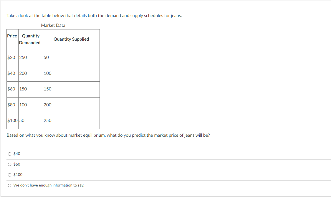 improved technologyr in this market combined with an increase in the number