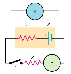 When switch S in the figure is open, the voltmeter V of