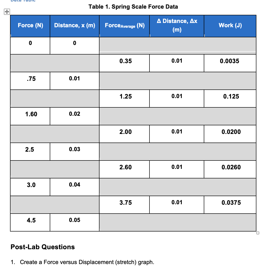 Table 1. Spring Scale Force Data A Distance, Ax Force (N)