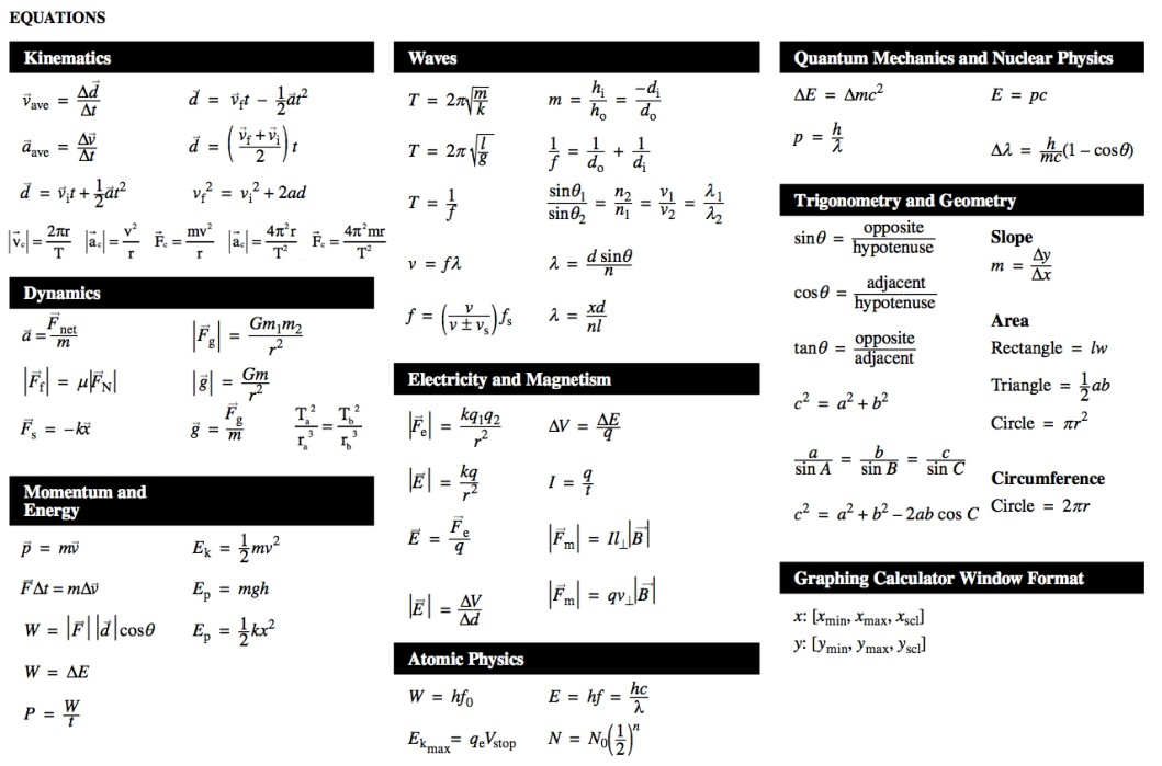  EQUATIONS Kinematics Waves Quantum Mechanics and Nuclear Physics Ad d =