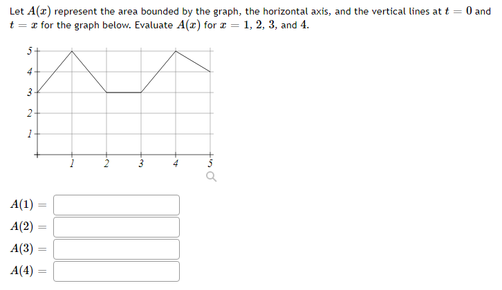 moves with velocity as given in the graph below (in ft/sec). How