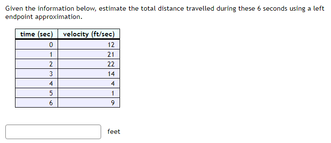 far did the object travel from t = 0 to t =