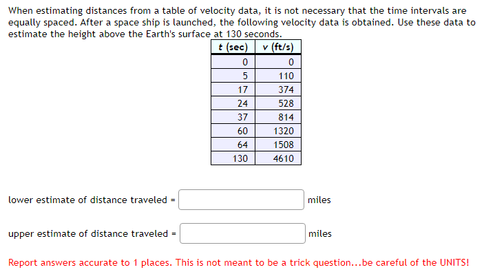 graph, the horizontal axis, and the vertical lines at t = 0