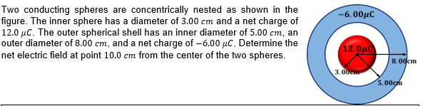 Two conducting spheres are concentrically nested as shown in the -6.