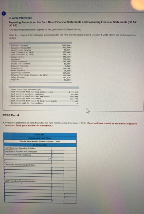  Required information Reporting Amounts on the Four Basic Financial Statements and