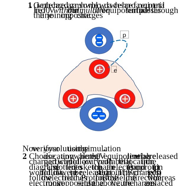 1 ges Nover$fyeoluti 2 Cho t .e ec e ectrn mulation t