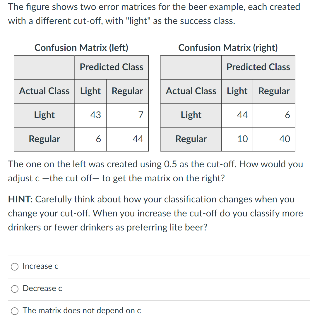  The gure shows two error matrices for the beer example, each