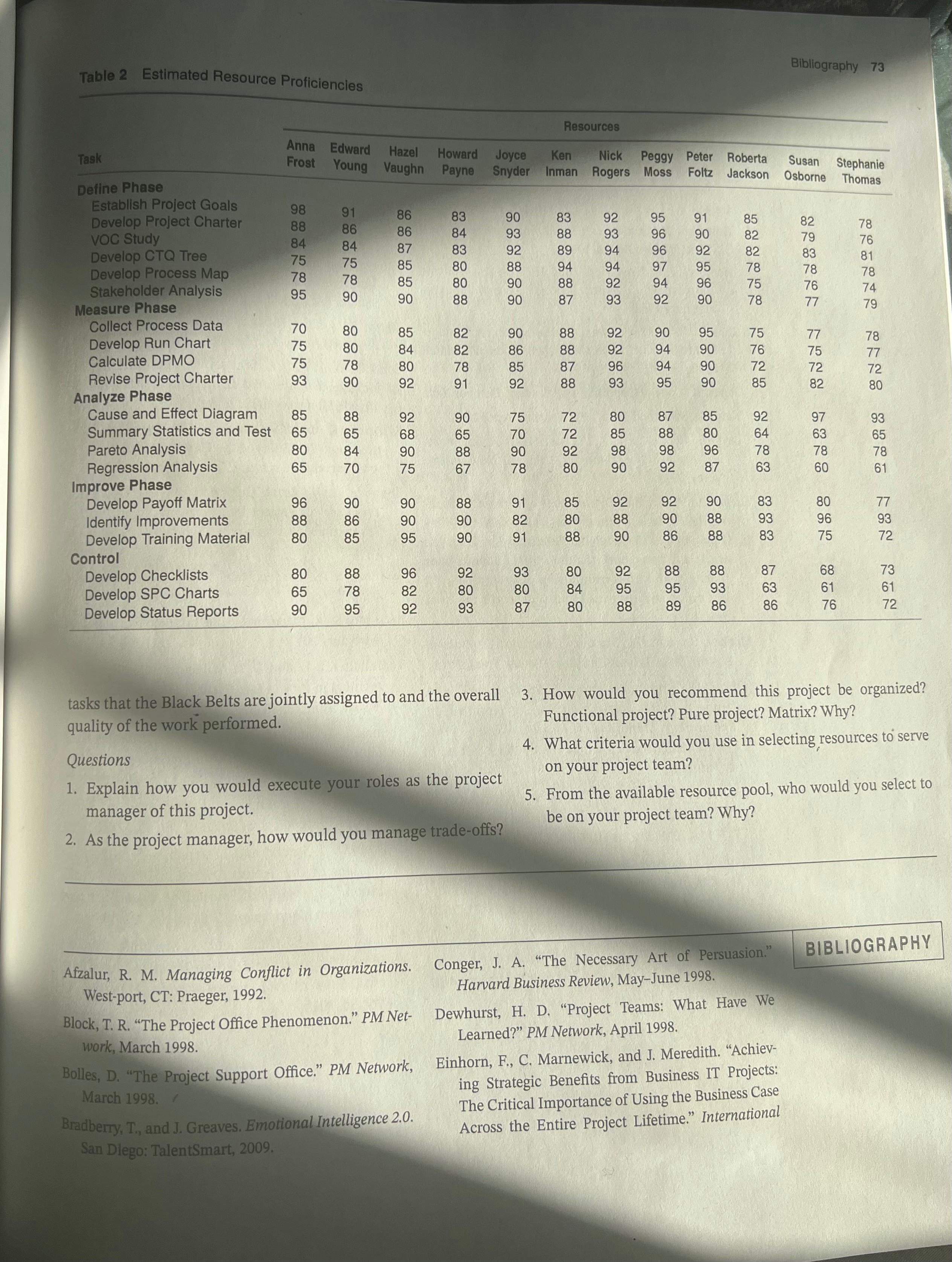 appropriate organizational structure for the Southern Care Hospital Project. Refer to the