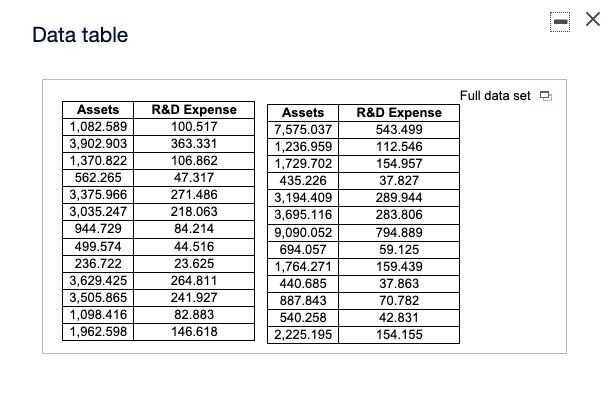  ..... X Data table Full data set Assets R&D Expense Assets