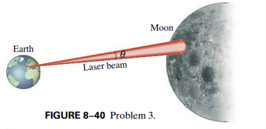 A pendulum has a period of 1.85 s on Earth. What is