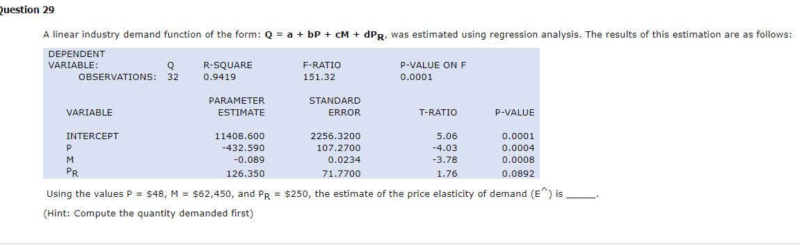 A linear industry demand function of the form:Q = a + bP
