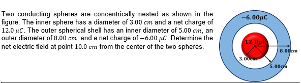  Two conducting spheres are concentrically nested as shown in the -6.00AC