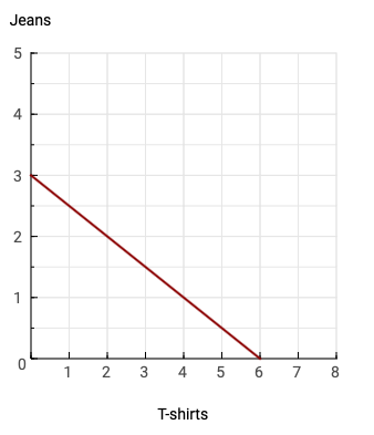 the local food bank for its annual food drive: (circle tothe right