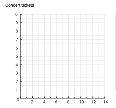 one) Altruism Reciprocity . b. Helping a friend move their couch after