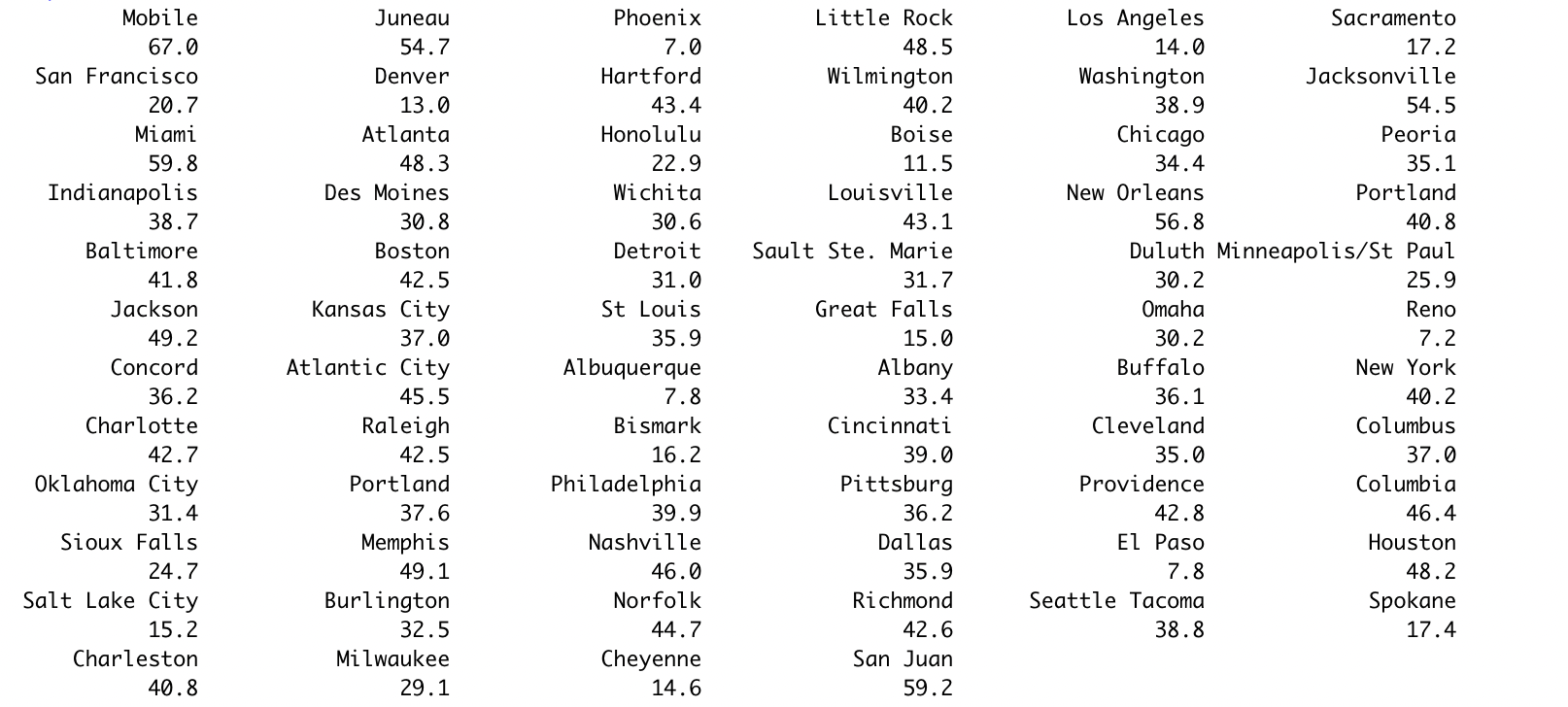 Q SCI 381: Introduction to Probability and StatisticsWinter 2022Laboratory #5 (73 points)In