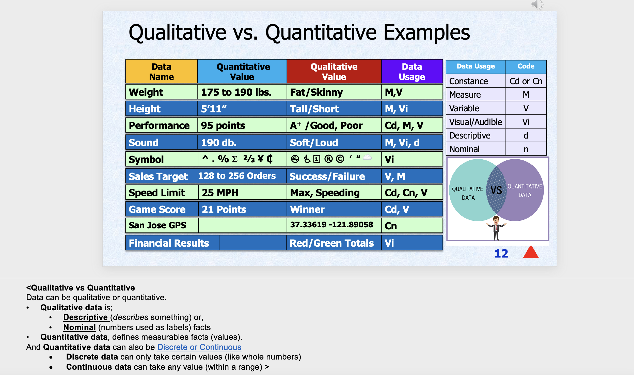 Project 14: Data TypesFor this assignment.Use the PowerPoint frame "Quantitative vs. Qualitative"