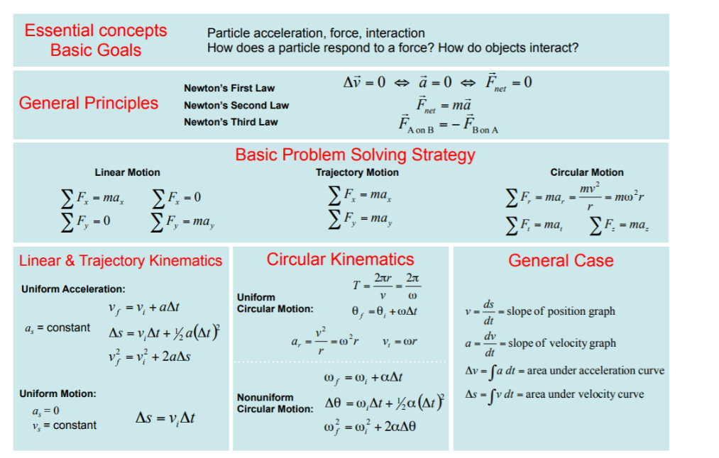 of Inertia . Parallel Axis Theorem . Newton's 2nd Law for Rotating