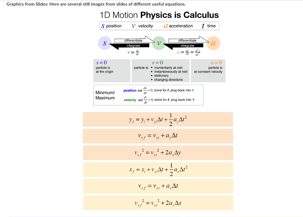 Chapter 8: Collision equations have not been given here. Just the general