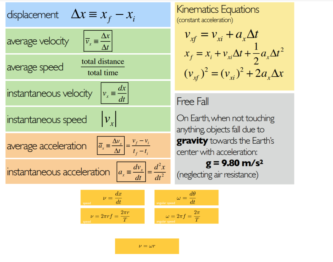 form. p = mulp; = p IF = |Ap = FaugAt =