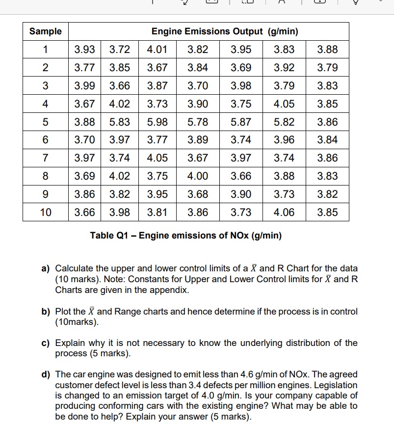  Sample Engine Emissions Output (g/min) 1 3.93 3.72 4.01 3.82 3.95