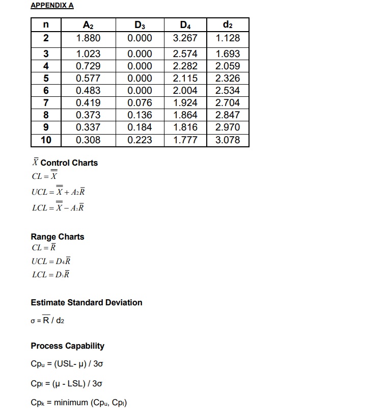 3.83 3.88 2 3.77 3.85 3.67 3.84 3.69 3.92 3.79 3 3.99