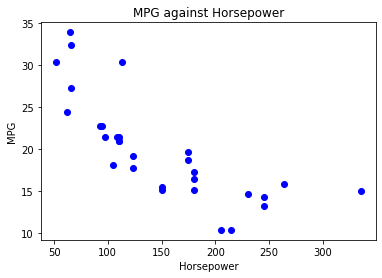 You will apply the statistical concepts and techniques covered in this week's