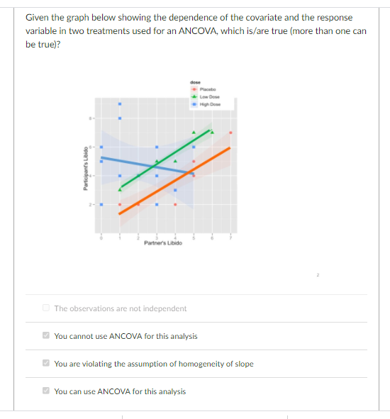help with this biostats problem Given the graph below showing the dependence