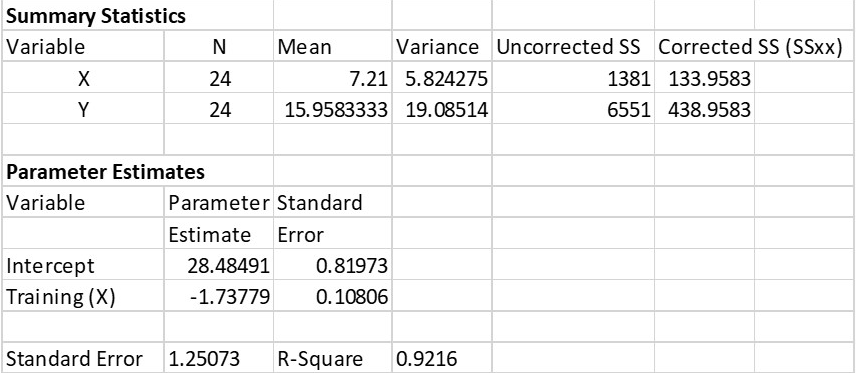 The partial results below are based on a sample of recently trained