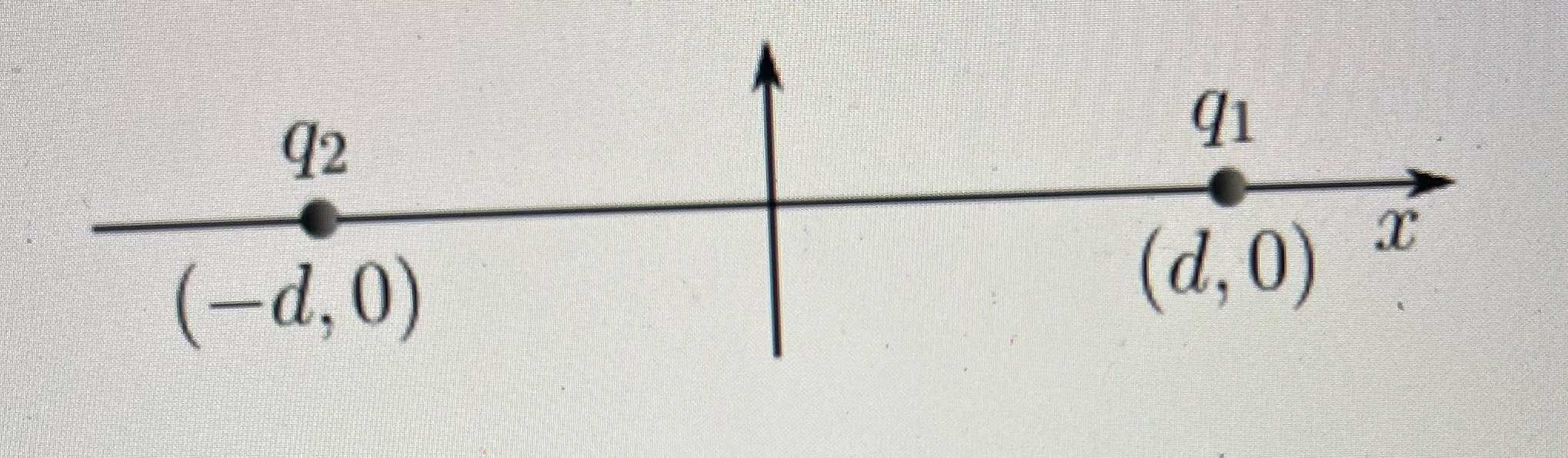 Need help solving few questions please!!Q1 Suppose you have a 3.9 C
