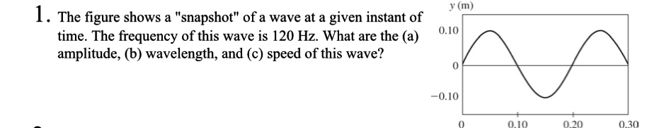 a standing wave on a string (with the same frequency of 120
