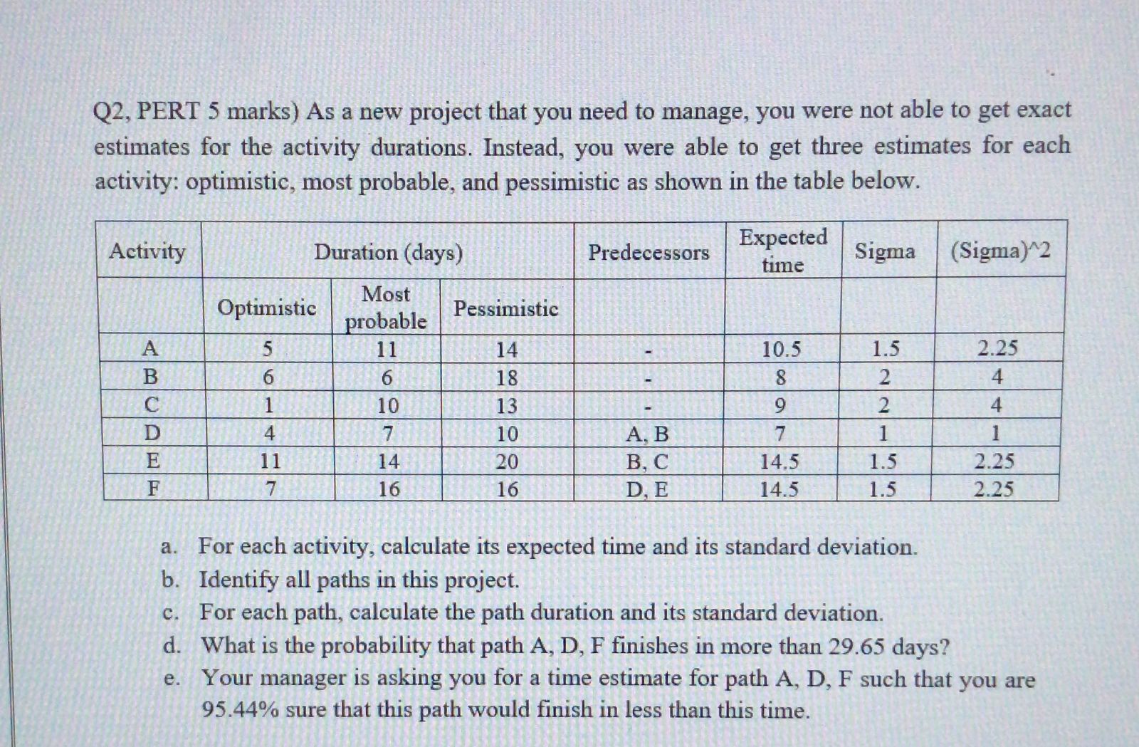 Q2, PERT 5 marks) As a new project that you need