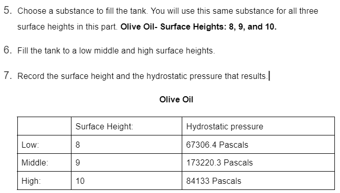 the effect of i} density and ii) surface height on hydrostatic pressure.