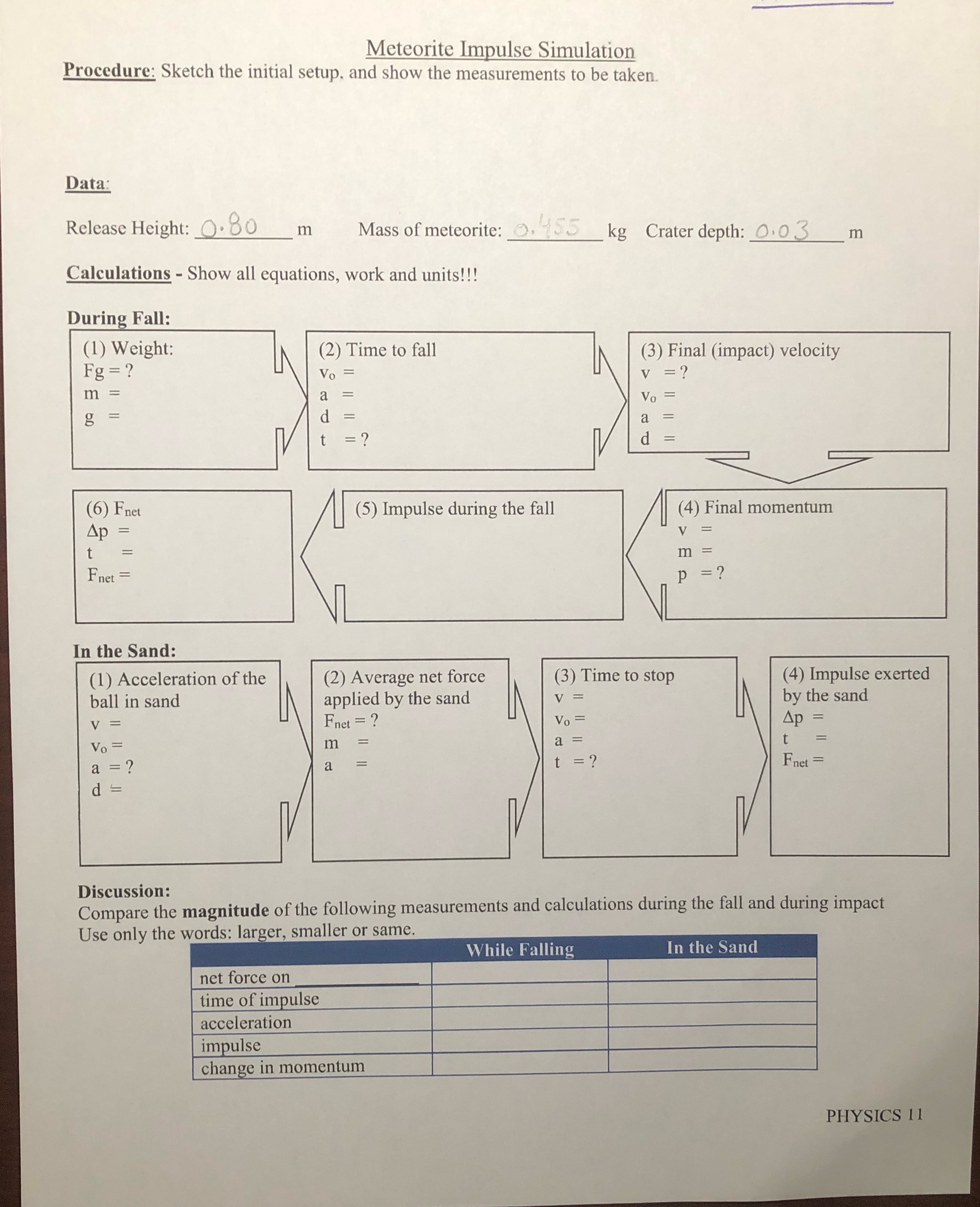 Meteorite Impulse Simulation Procedure: Sketch the initial setup, and show the
