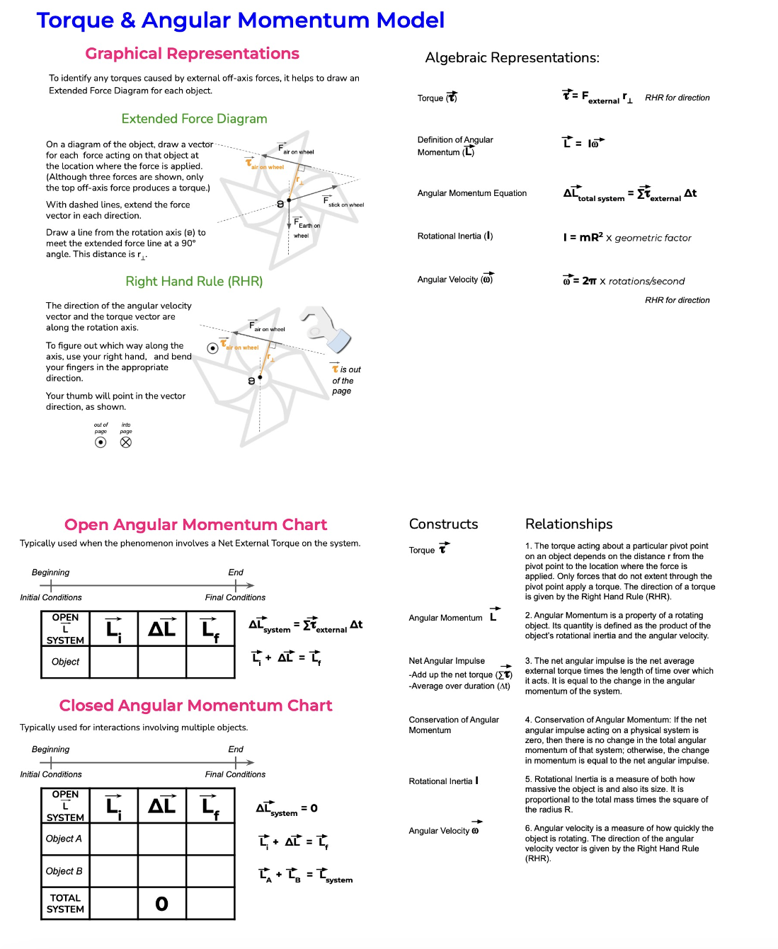Re-draw this figure on your own paper. 2. Circle all of the