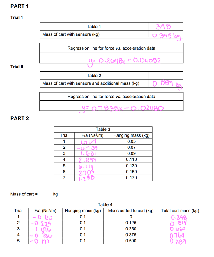 1. For a), describe the plot. What is the value of the