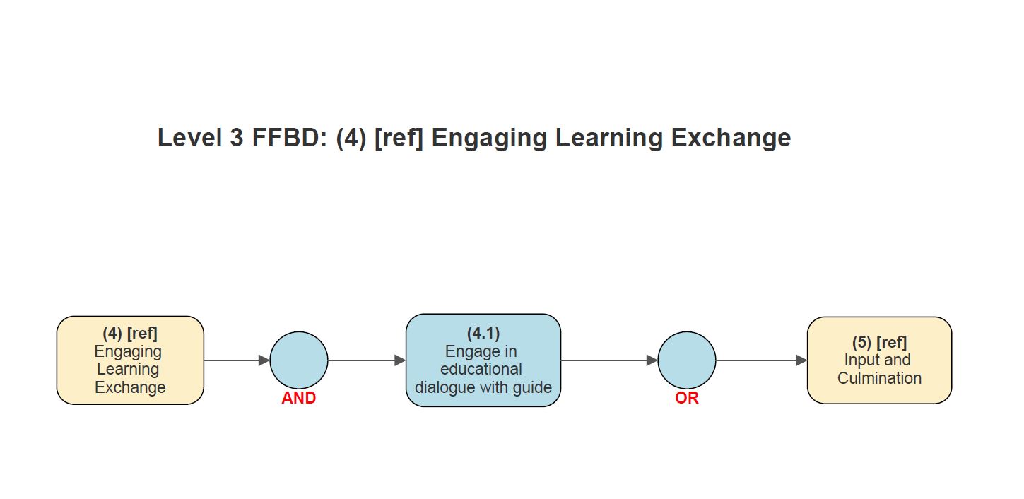 enough to move forwards, stakeholders and designers pause GE10. Provide accommodation for