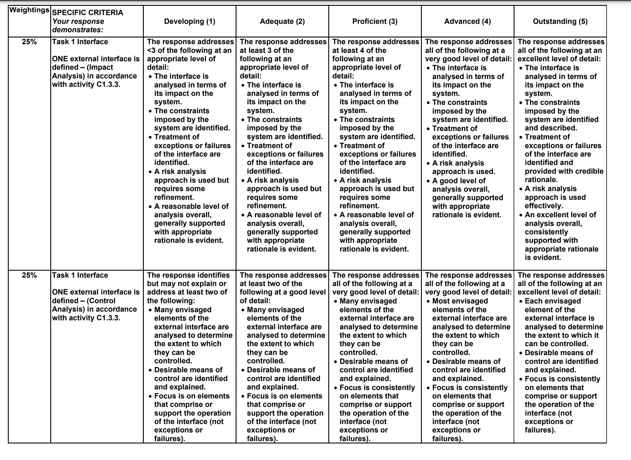 in a single (top- 100% certain that they have accurately captured every