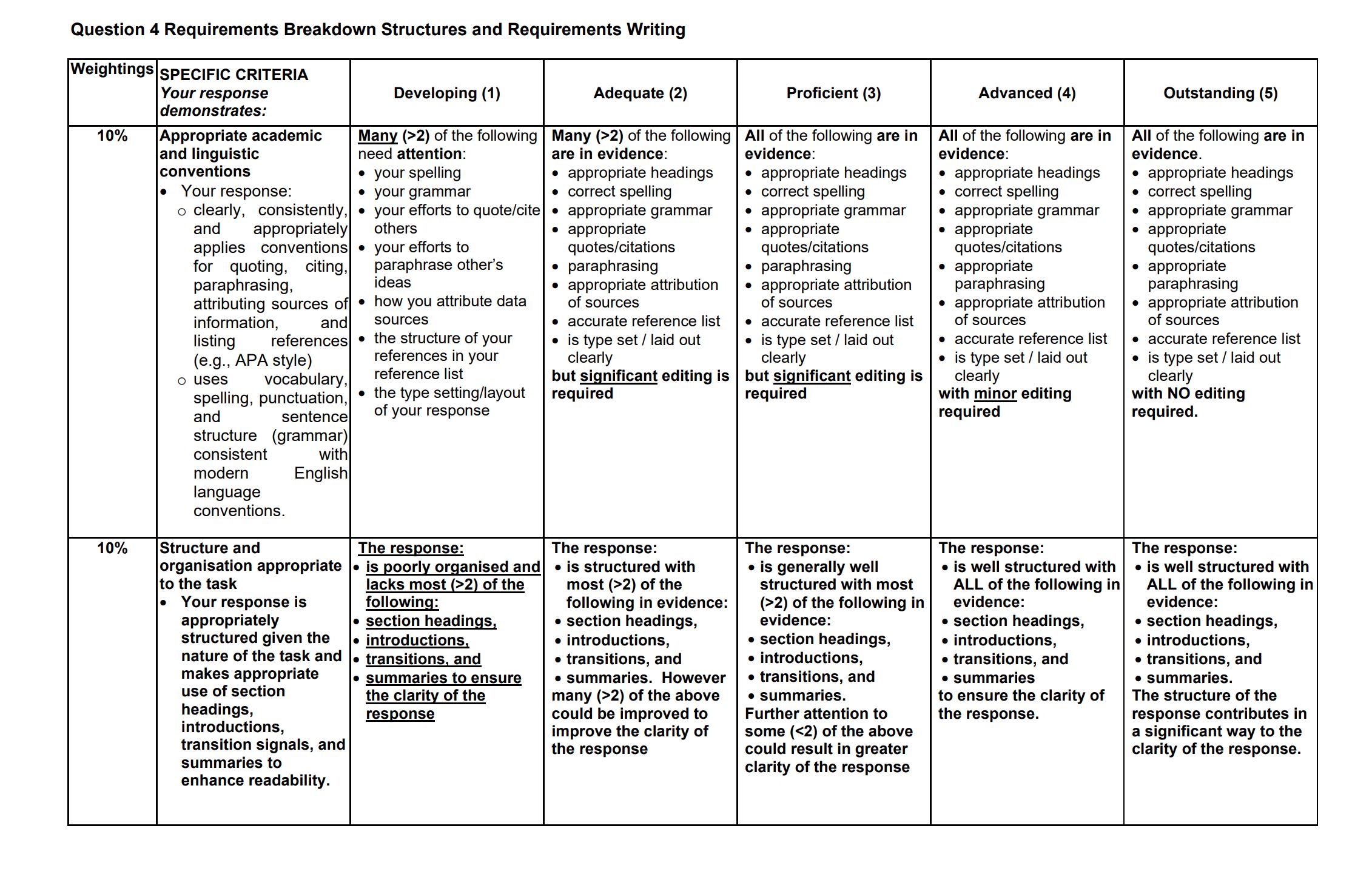 Provide accommodation for operator of wild river experience down) pass is quite