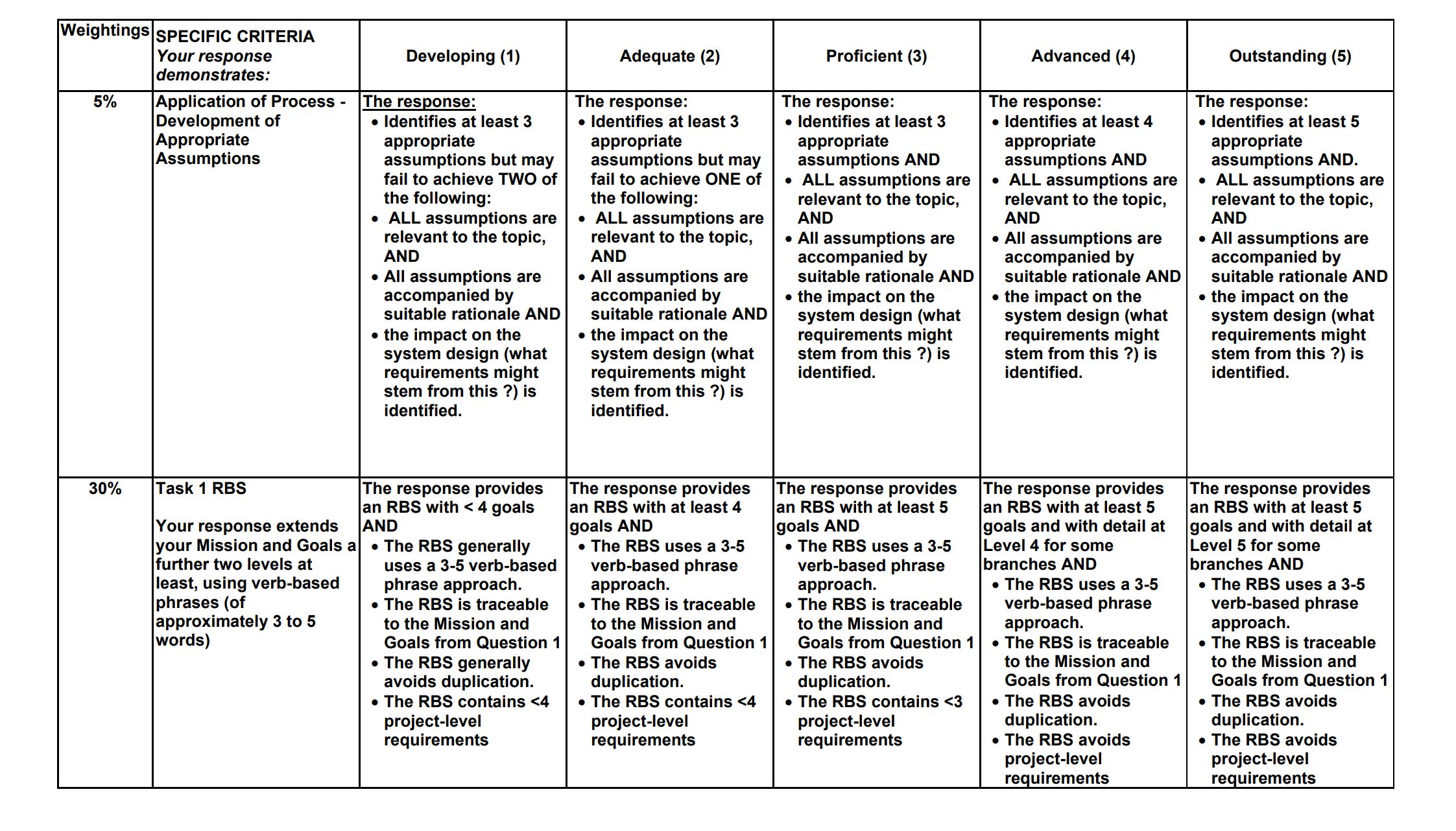 challenging, especially if the system is large, complex, has many interfaces, and/or